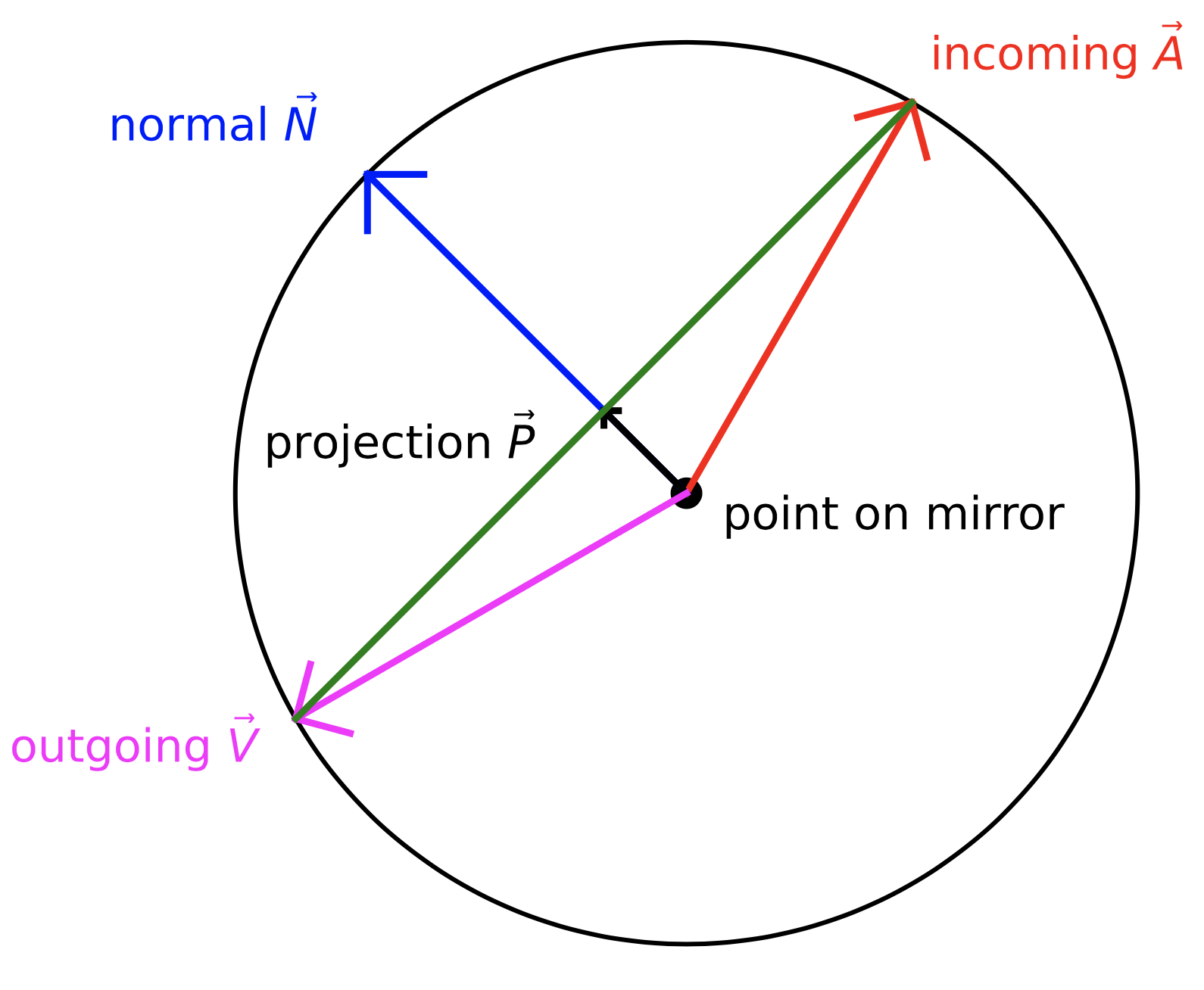 Crystal Ball Math Problem Act I, Scene 6: A Crystal Ball – Just Add Math